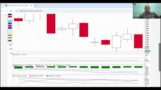 Feb 15 Markets in Bad Shape, Investors to  Wait Further