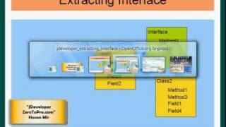Oracle JDeveloper - Extracting Interface Through Refactoring