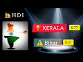 best state in india 2020 ഇന്ത്യയിലെ മികച്ച സംസ്ഥാനം റിസൾട്ട്‌ പുറത്ത് വിട്ട് ഇന്ത്യ