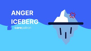 Anger Iceberg