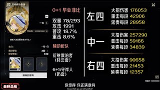 【鳴潮】鳴潮2.1菲比攻略，0+1畢業面板，逆境深塔全面實測。