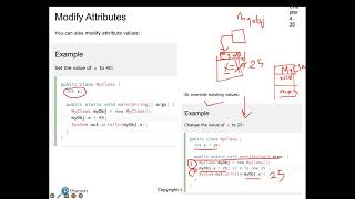 Java Programming – Chapter 9: Objects and Classes (OOP Concepts Explained) Part2