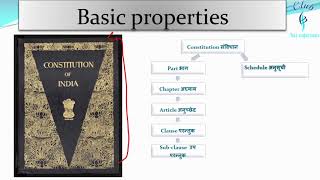 Part-1 #Polity by R.G sir | Indian Constitution | IAS, PCS, SSC, bank...exams | Club ias aspirants