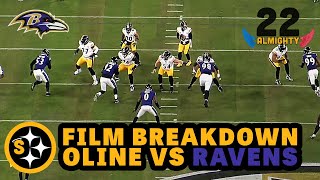 Steelers v Ravens Was Lop-Sided In Every Way Imaginable | All-22 Film Review for Playoffs 1st Rd