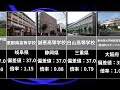 底辺高校一覧【全国図鑑】