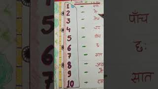 1से 10 तक गिनती / ginti / Number song/ Ginti in hindi / Numb ers 1 to 10||