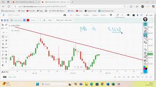 Live Trading in Stock Market by Vireshwar Sir(M.Phil,M.Tech(CS)) on 21 Feb 2025