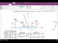 Adding 2D Vectors