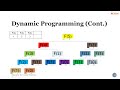 4_2 Example of Dynamic Programming || Fibonacci Series