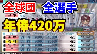 全選手の年俸を最低年俸にしたらどうなる？【パワプロ2020 パワプロ2021 オーペナ】