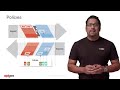 1 1 1 Anatomy of an API Proxy