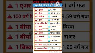 जमीन मापने की ईकाइ || land measuring unit || अमीन भूमि मापन jameen kaise nape#landmeasuringunits