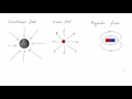Visualising vector fields | Electromagnetism | meriSTEM