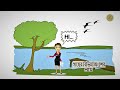 Education for children | গাছের বিভিন্ন অংশের নাম | Parts of tree | Learn about tree for kid |