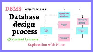 6. Database design process | With real life examples | Explanation and notes