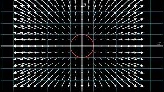 Intuition and Examples for Lagrange Multipliers (Animated)