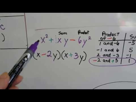 Can a constant term be negative?