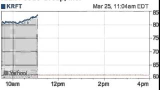 150325 52 week highs 1105ET