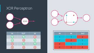17 XOR Perceptron