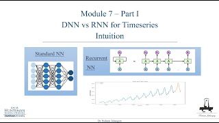 Module 7- part 1- Deep Sequence Modeling: DNN vs RNN -Unveiling Memory and Intuition in Time Series