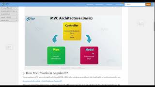AngularJS Controllers Explained with Example
