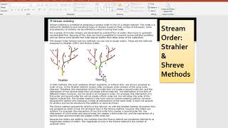 Step 6: Spatial Hydrology - Demonstration of Stream Order