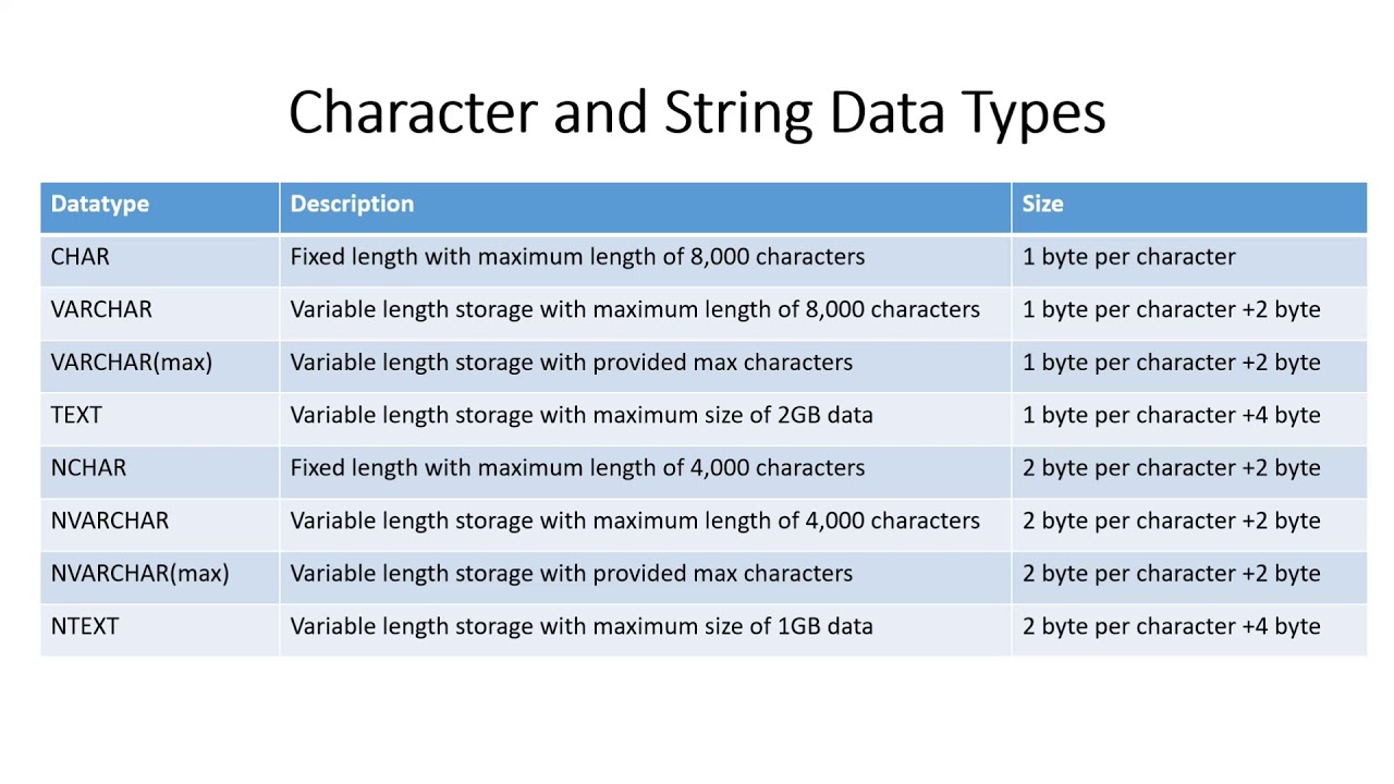 Sql Server Data Types Agentshow Sql Server Data Types Agentshow