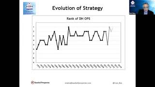 2021 SABR Analytics: RP1—Rob Mains, “Lessons Learned from the National League’s DH Experiment”