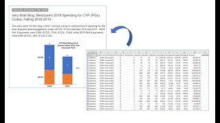 Very Simple Guide to CMS Cloud Data for Providers & CPT Codes by Year