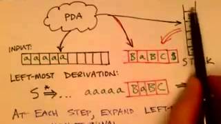 Lecture 21/65: Equivalence of CFGs and PDAs (part 1)