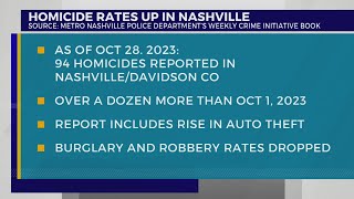 Nashville crime stats: More than 90 homicides reported by end of October