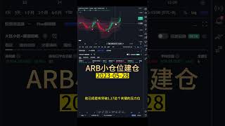 5月28日ARB小仓位建仓 Open a small position in ARB coin #arb