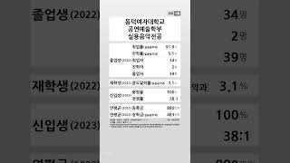 동덕여자대학교 공연예술학부 실용음악전공 학생 경쟁력 (2022-2023) #shortsfeed