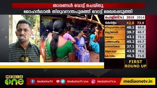 എറണാകുളം വോട്ടെടുപ്പ് | Ernakulam Polling