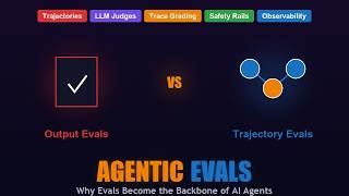 Agentic Evals Explained: How to Measure AI Agent Reliability