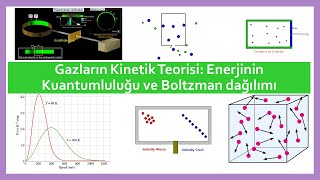 Gazların kinetik teorisi 3: Enerji kuantumluluğu ve Boltzman dağılımı