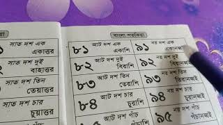 সংখ্যাগুনি ৮১ থেকে ১০০ পর্যন্ত । অংকশিক্ষা । Bangla Number