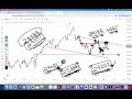 nifty chart analysis and breakout psychology learn trading psychology