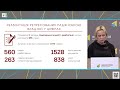 Публічний звіт Українського інституту національної пам’яті за 2024 рік