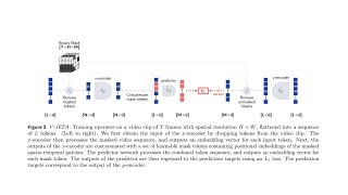 Reading Meta's V-JEPA: Revisiting Feature Prediction for Learning Visual Representations from Video