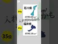 【能登半島地震】石川県が『大きくなった？』　福井県と面積“逆転”か…約4.4キロ平方が陸化 short