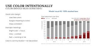 Storytelling With Data - Dissecting Model Visuals (Data Visualization Lecture Series)