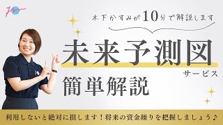 10分で簡単解説！F\u0026M Clubの「未来予測図」サービスとは？