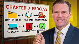 How the Chapter 7 Bankruptcy Process Really Works (Start to Finish)