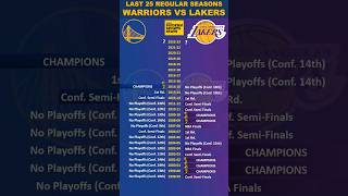 Warriors vs Lakers Last 25 NBA Seasons