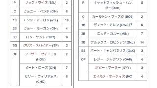 「1973年のMLBオールスターゲーム」とは ウィキ動画