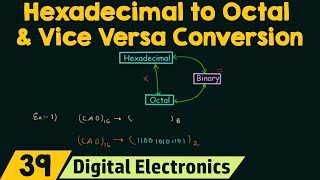 Hexadecimal to Octal & Octal to Hexadecimal Conversion