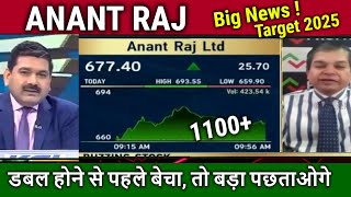 ANANT RAJ share latest news anil singhvi,anant raj share analysis,anant raj share target 2030