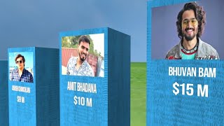 Top 10 Richest YouTubers in India (2024) 3D Comparison Chart