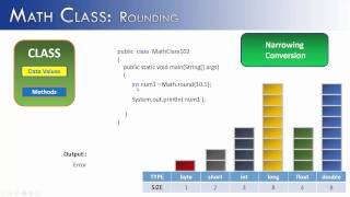 Math Class Part 2: Rounding Methods (Java)